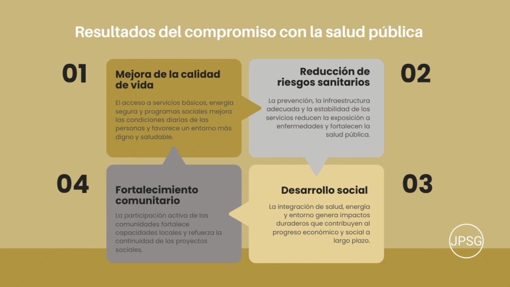 Programas sociales y desarrollo comunitario-Juan Pablo Sanchez Gasque